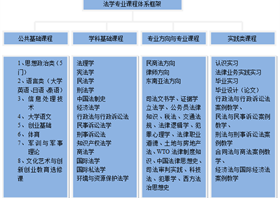 法学专业