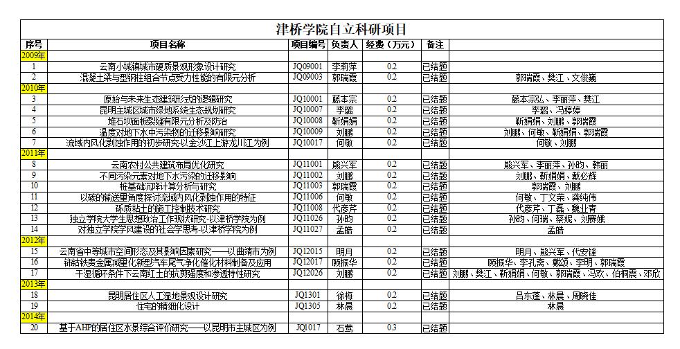 建工学院-bat365中文官方网站自立科研项目
