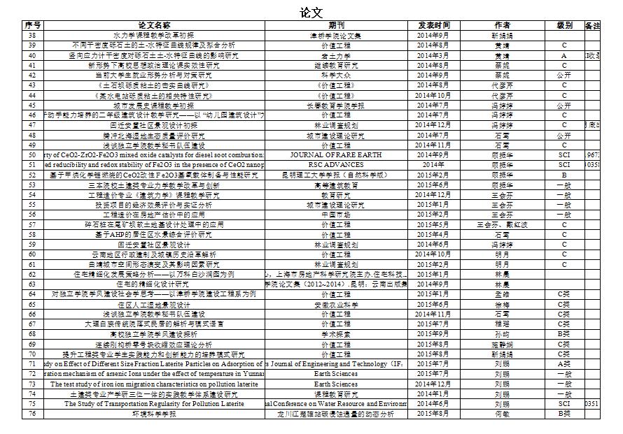 建工学院-论文2