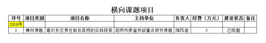 建工学院-横向课题项目