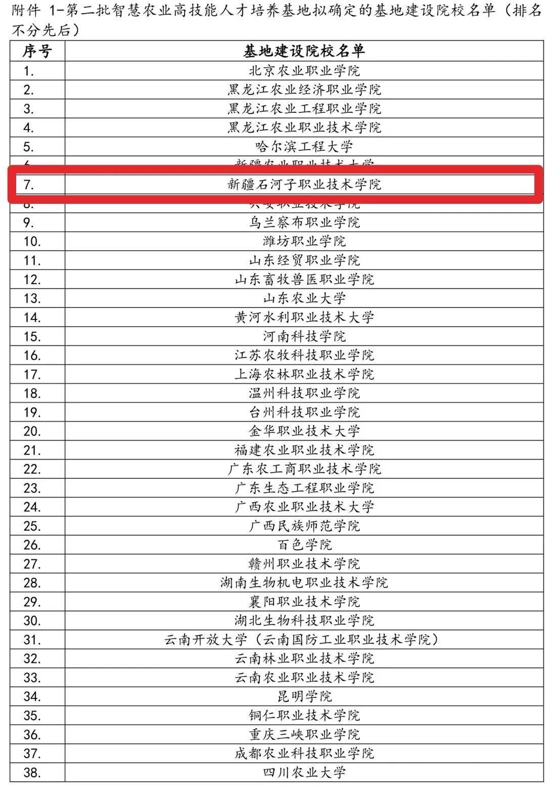 喜报!beat365唯一官方网站成功入选第二批智慧农业高技能人才培养基地建设院校