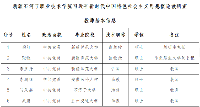 习近平新时代中国特色社会主义思想概论教研室教师基本信息