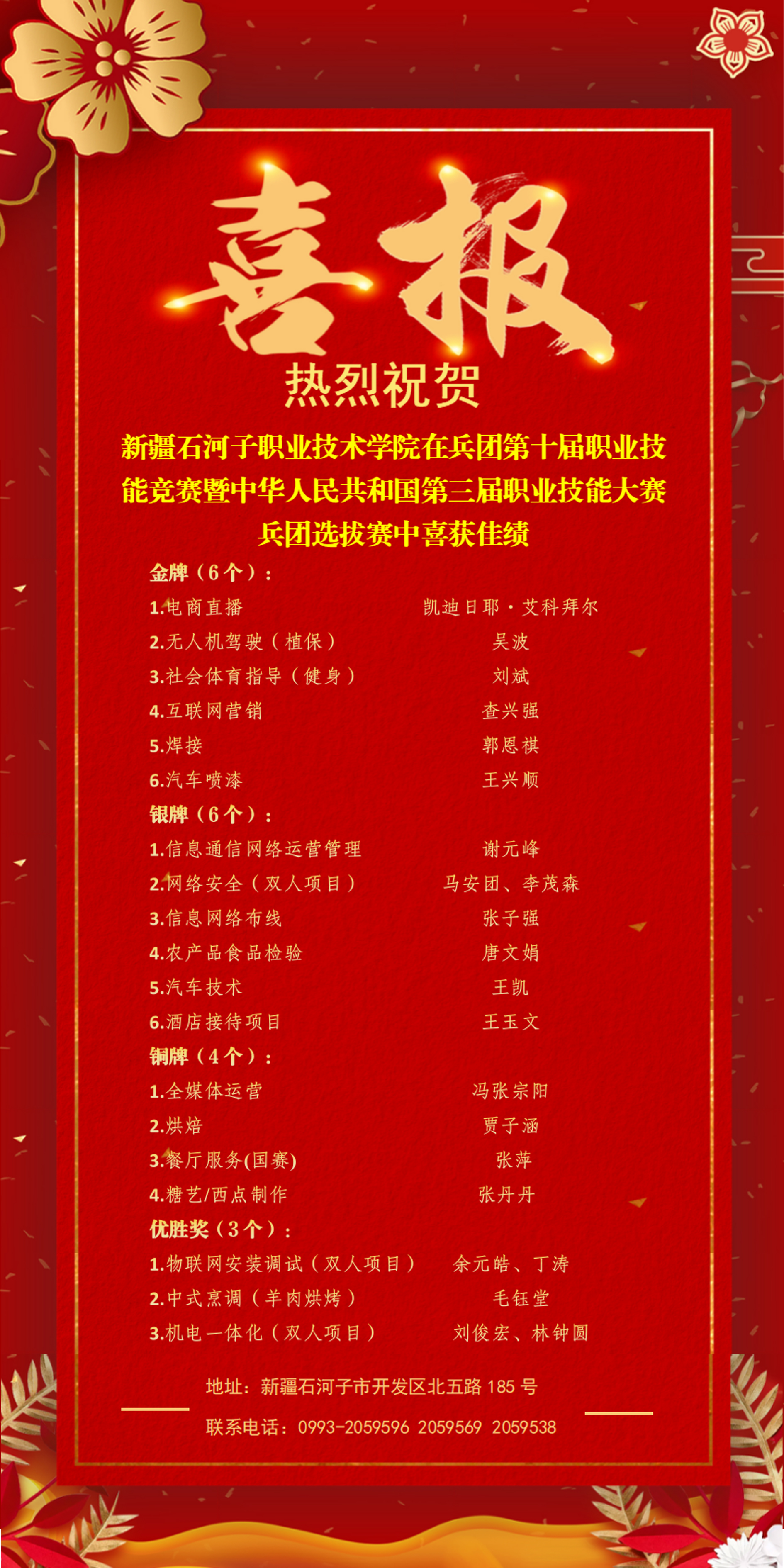 喜报！beat365唯一官方网站在兵团第十届职业技能竞赛暨中华人民共和国第三届职业技能大赛兵团选拔赛中喜获佳绩