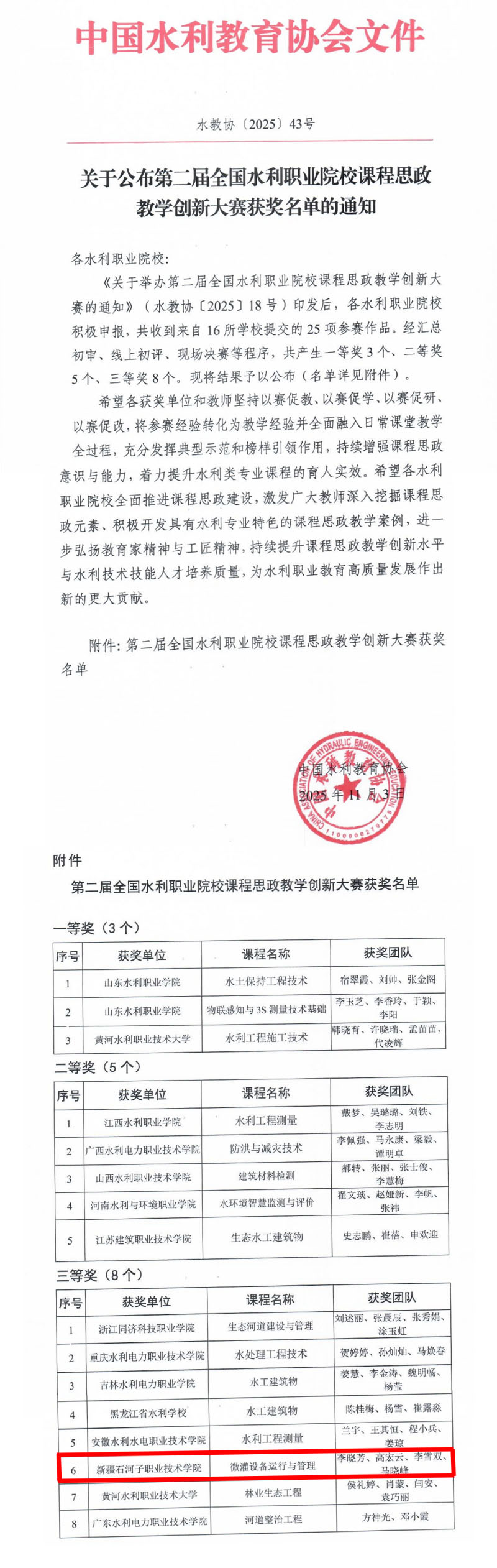喜报！水利建筑工程学院《微灌设备运行与管理》课程荣获全国水利职业院校课程思政教学创新大赛三等奖