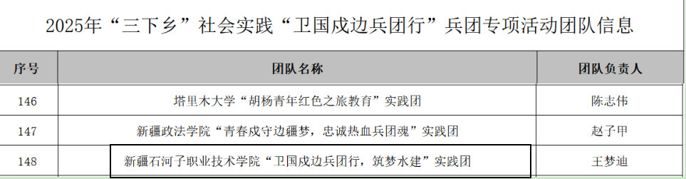 兵团专项实践育新人 青春筑梦边疆谱华章——beat365唯一官方网站实践团成功入选全国大学生“三下乡”社会实践兵团专项活动